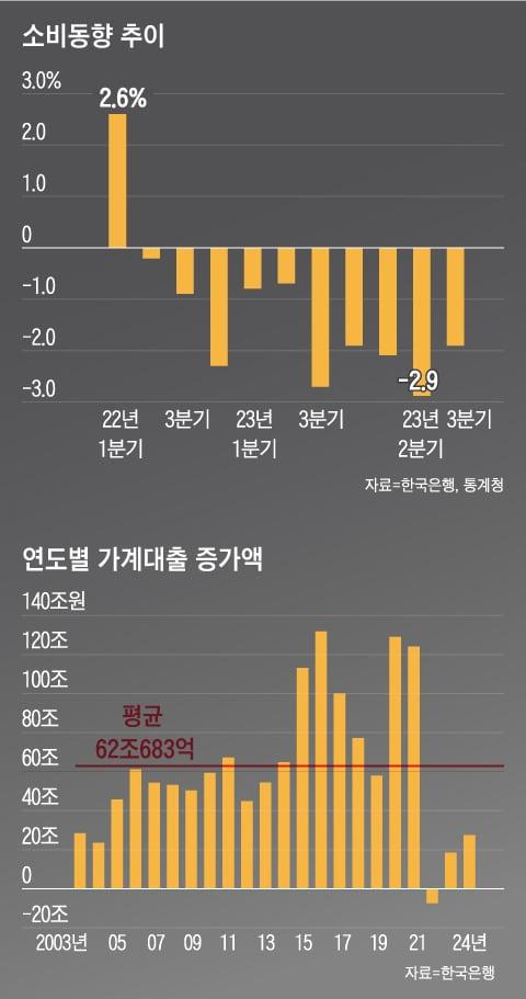 조선일보