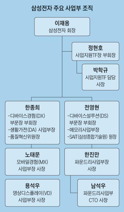 조선일보