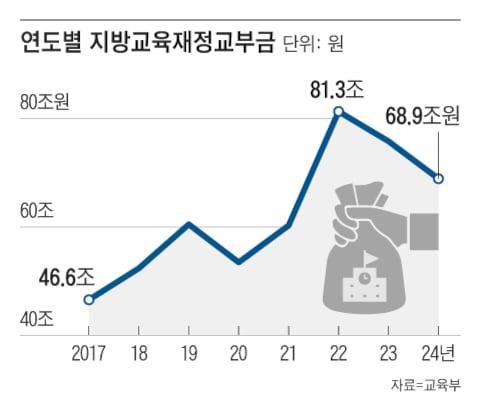 조선일보