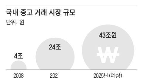 조선일보