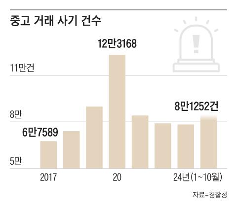 조선일보