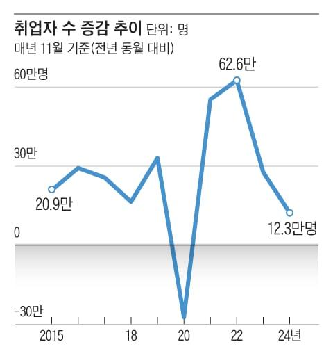 조선일보