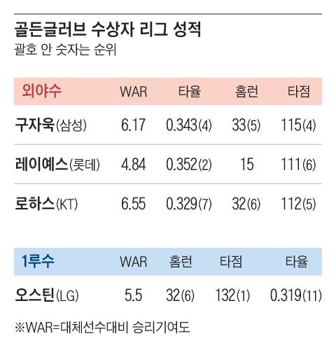 조선일보