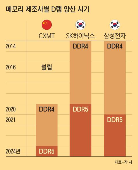 조선일보