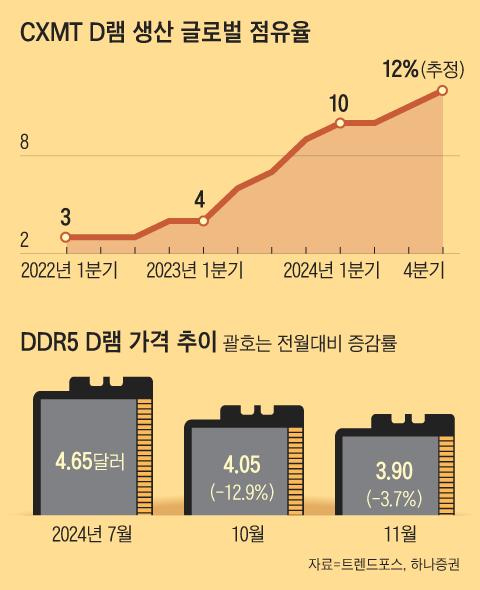 조선일보