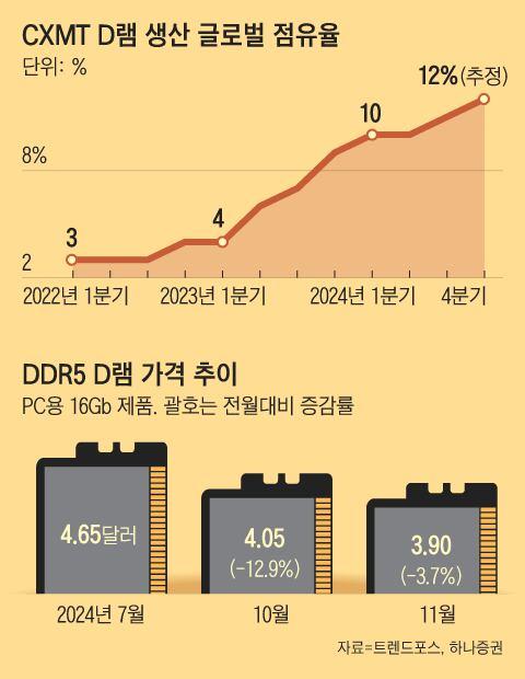 조선일보