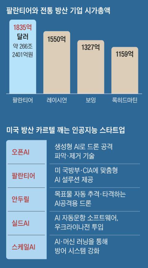 조선일보