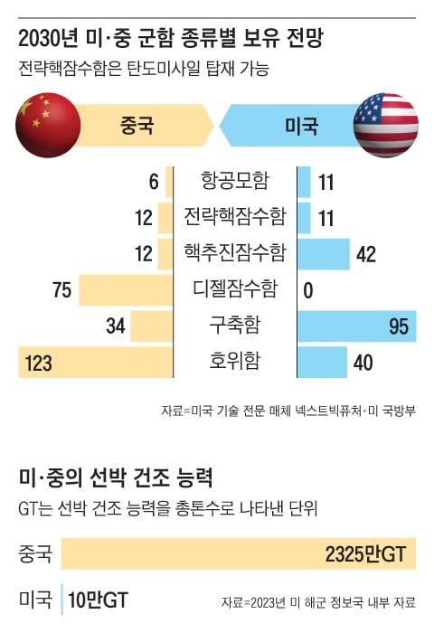 조선일보