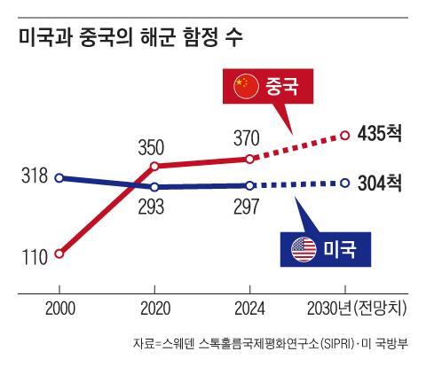 조선일보