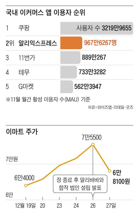 조선일보