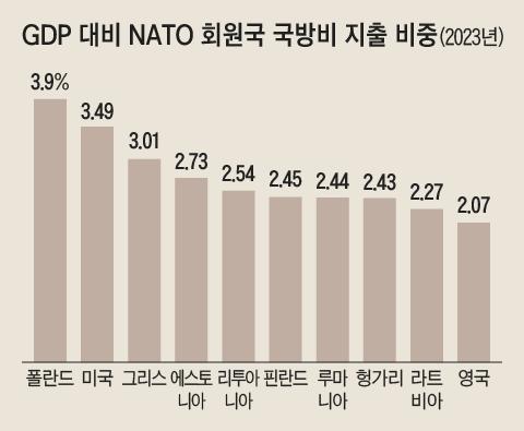 조선일보