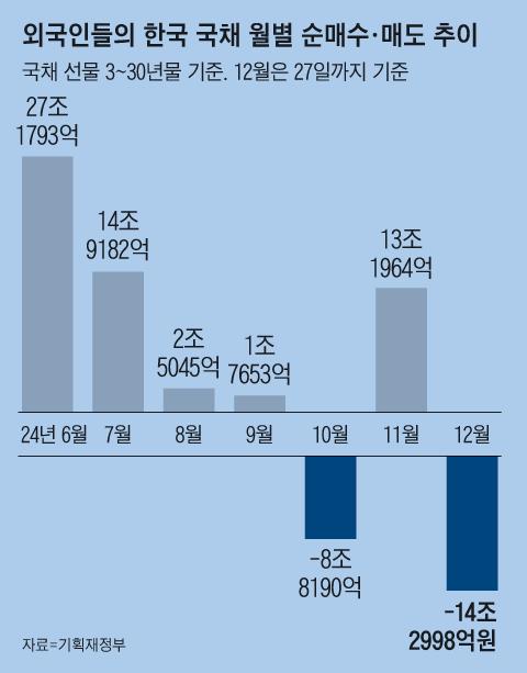 조선일보