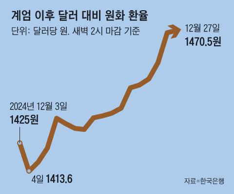 조선일보