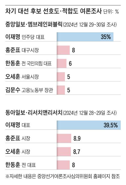 조선일보