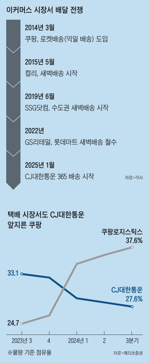 조선일보