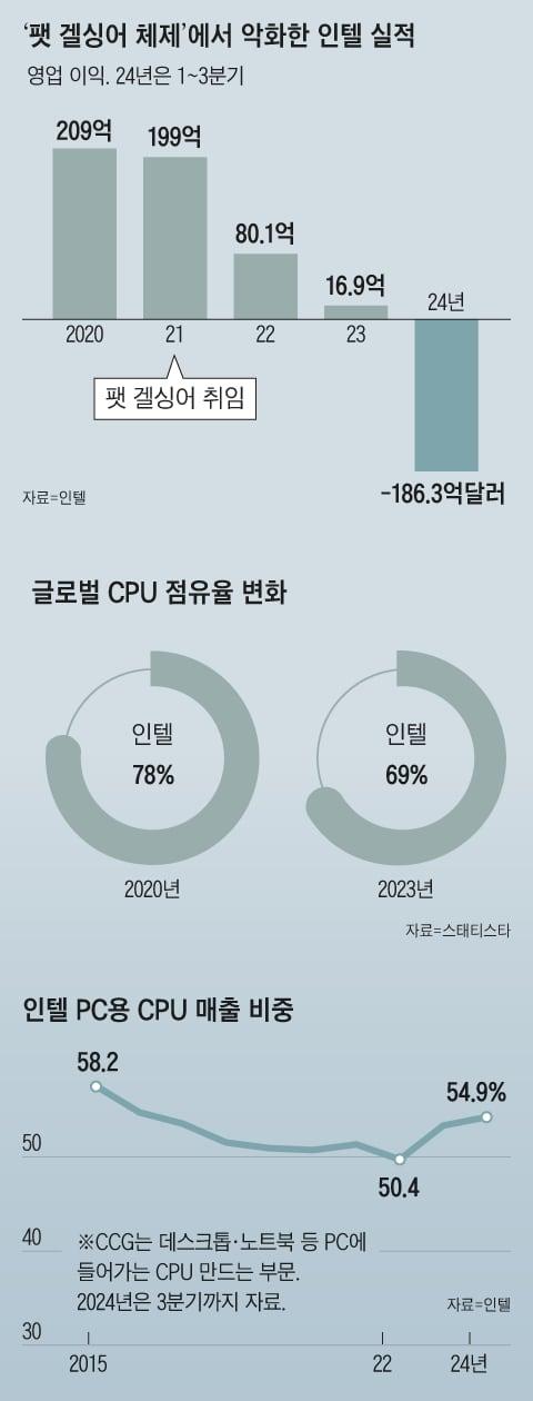 조선일보