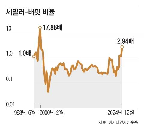 조선일보