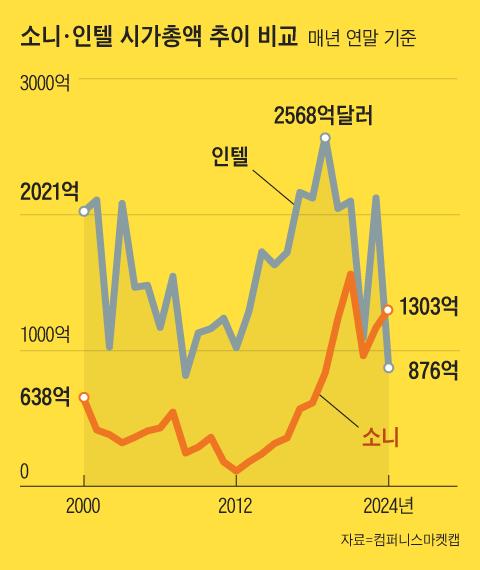 조선일보