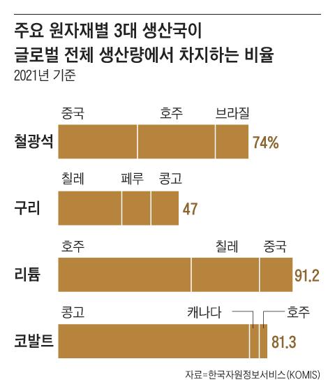 조선일보