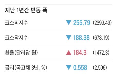 조선일보