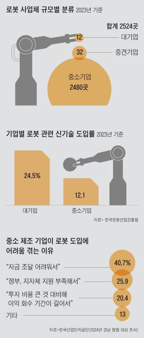 조선일보