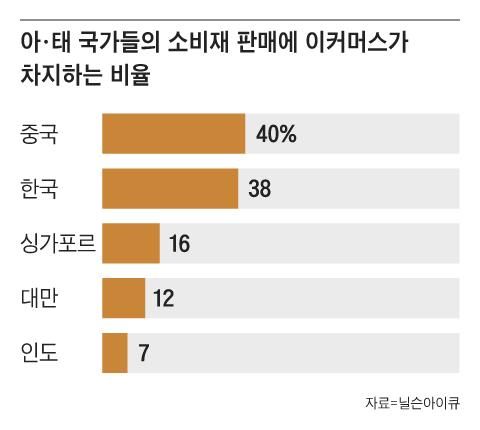 조선일보