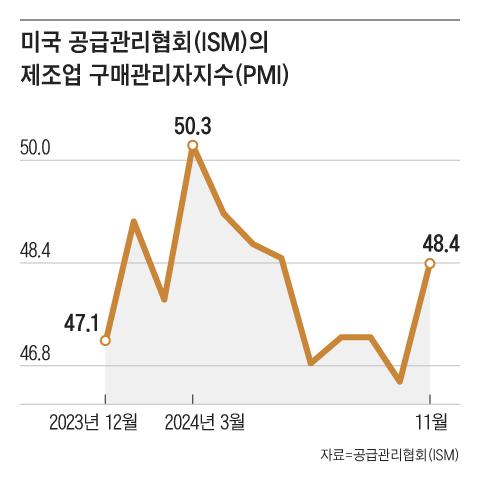 조선일보