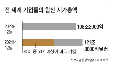 조선일보