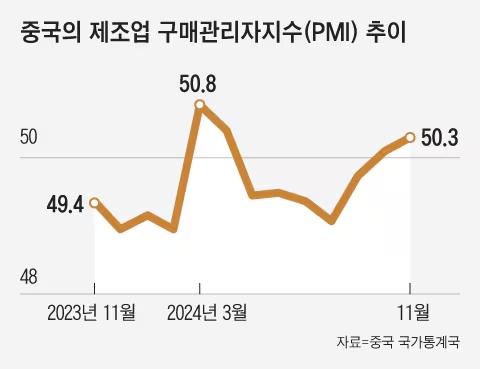 조선일보