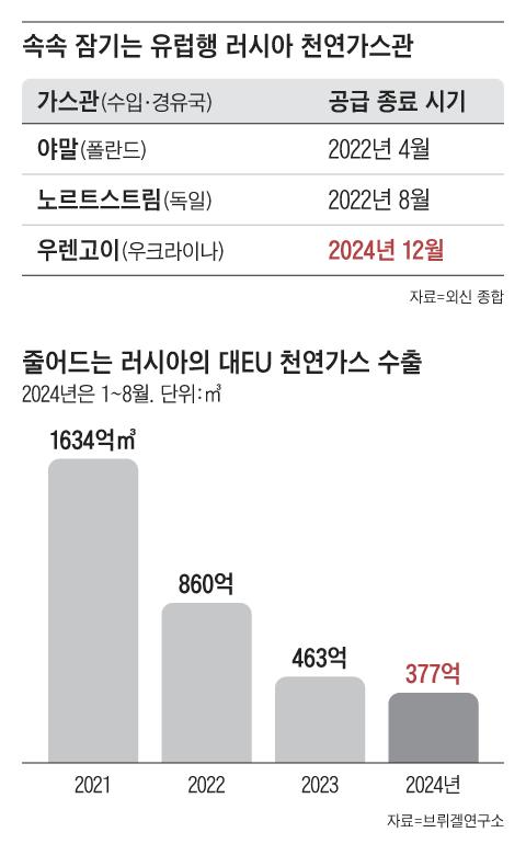 조선일보