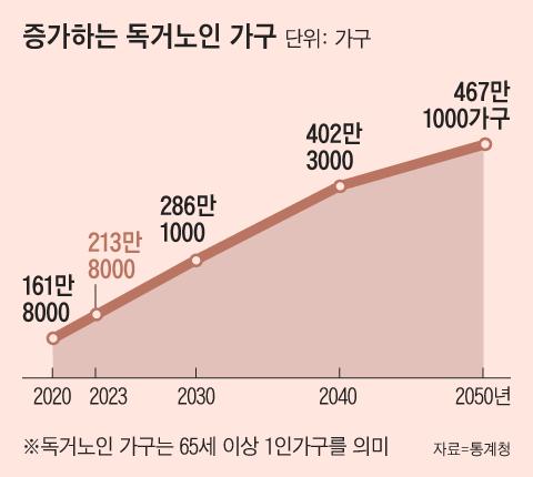 조선일보