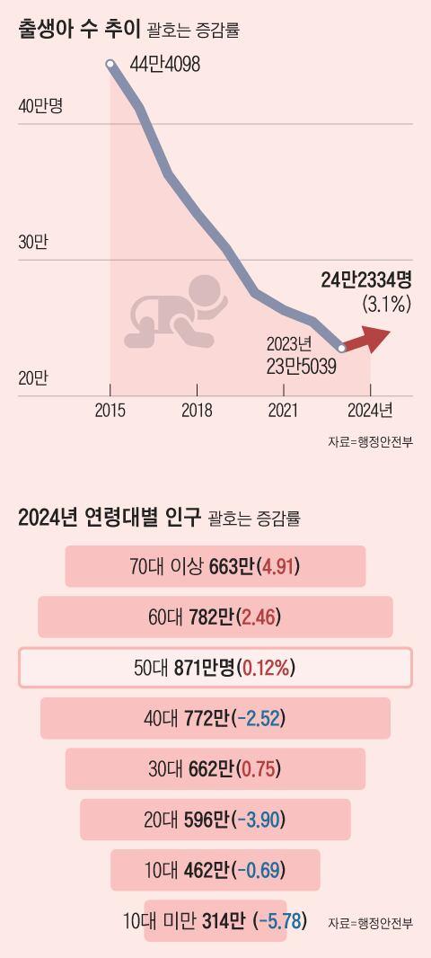 조선일보