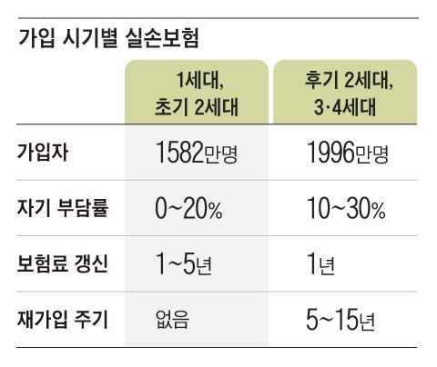 조선일보