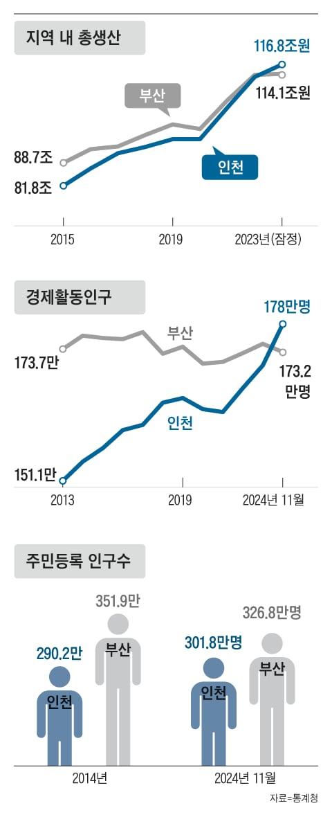 조선일보