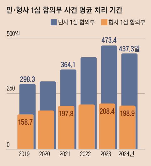 조선일보