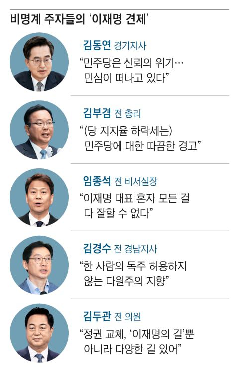 조선일보