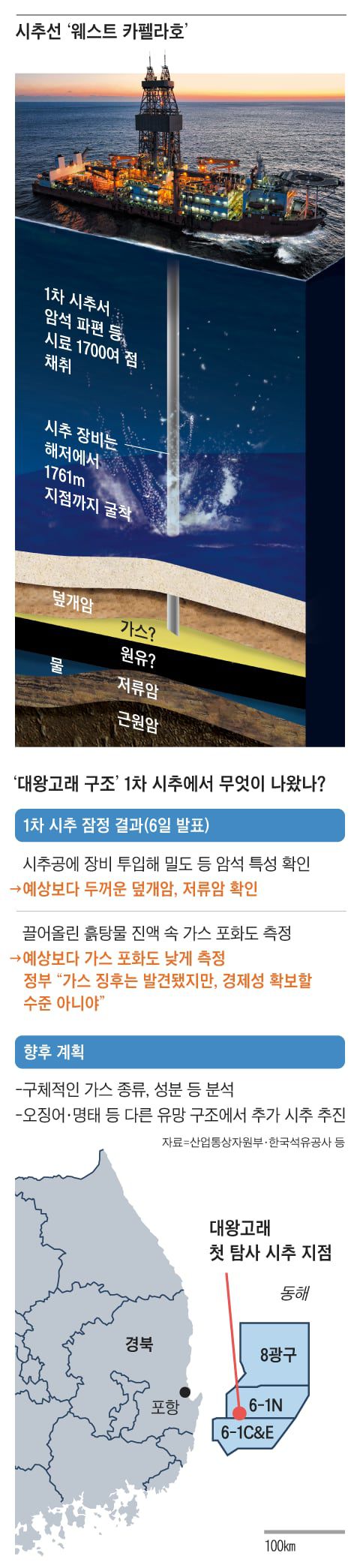 조선일보