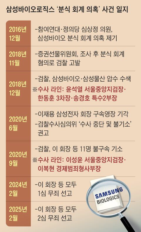 조선일보