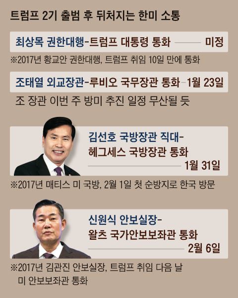 조선일보