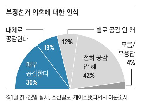 조선일보