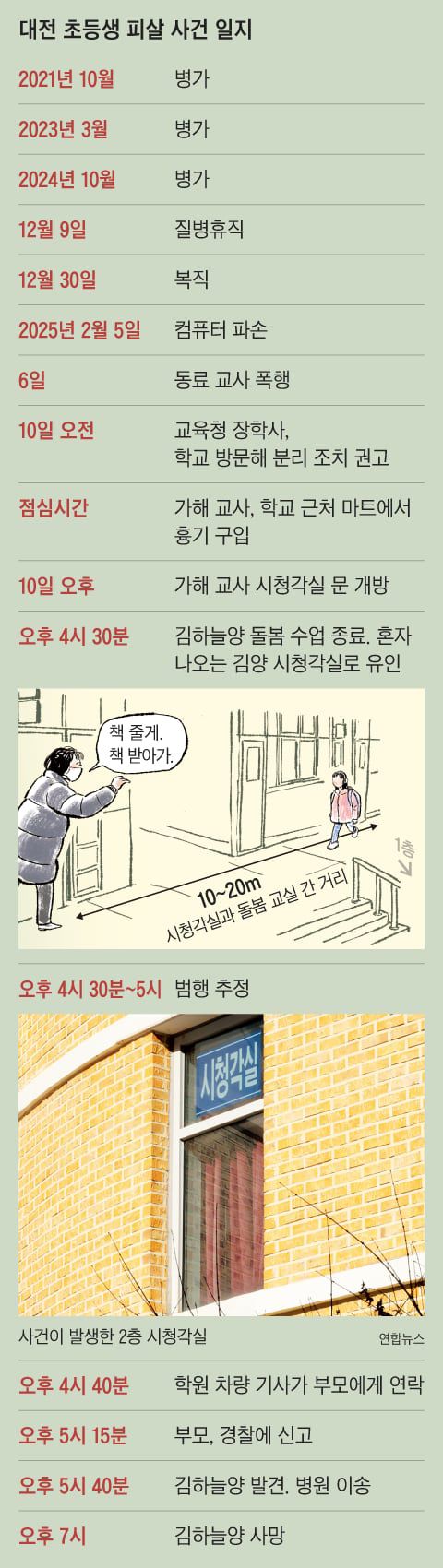 조선일보
