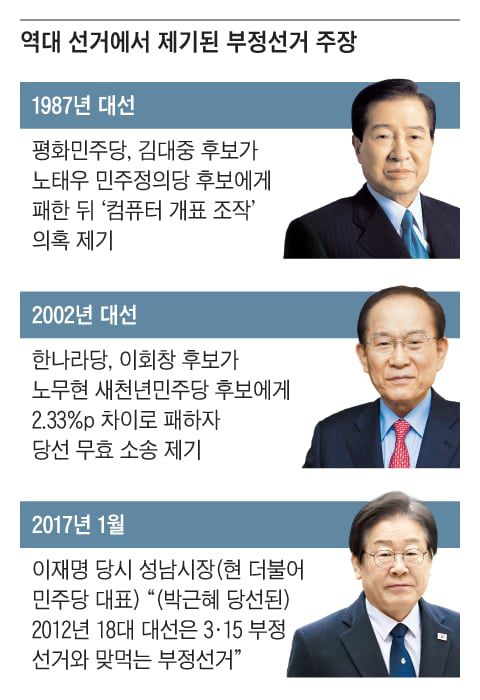 조선일보