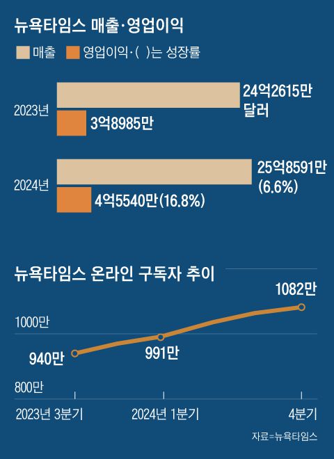 조선일보