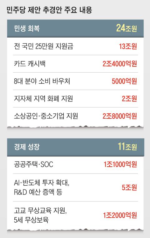 조선일보