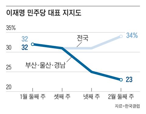 조선일보