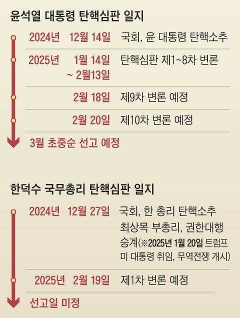 조선일보