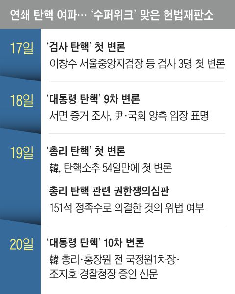 조선일보