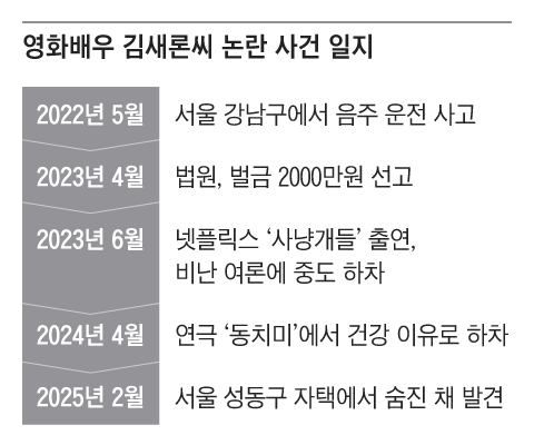 조선일보