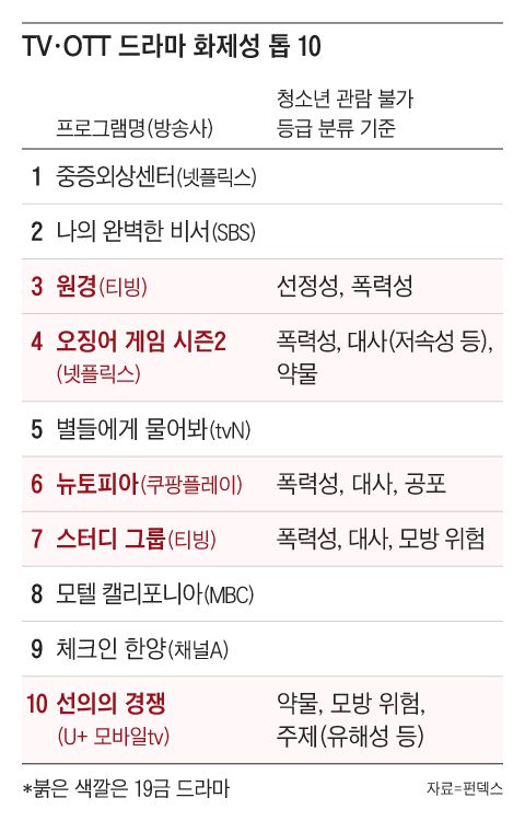조선일보