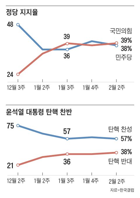 조선일보